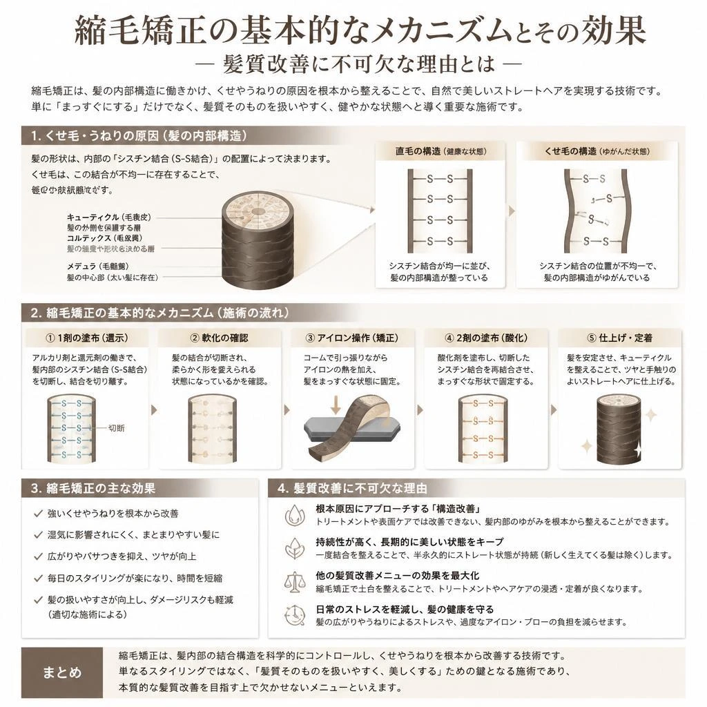 縮毛矯正とは？