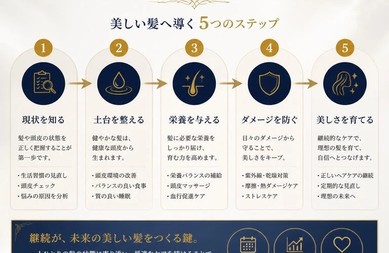 美しい髪を取り戻す、確かな道筋を！｜髪質改善なら馬橋駅から徒歩2分 cradle hair