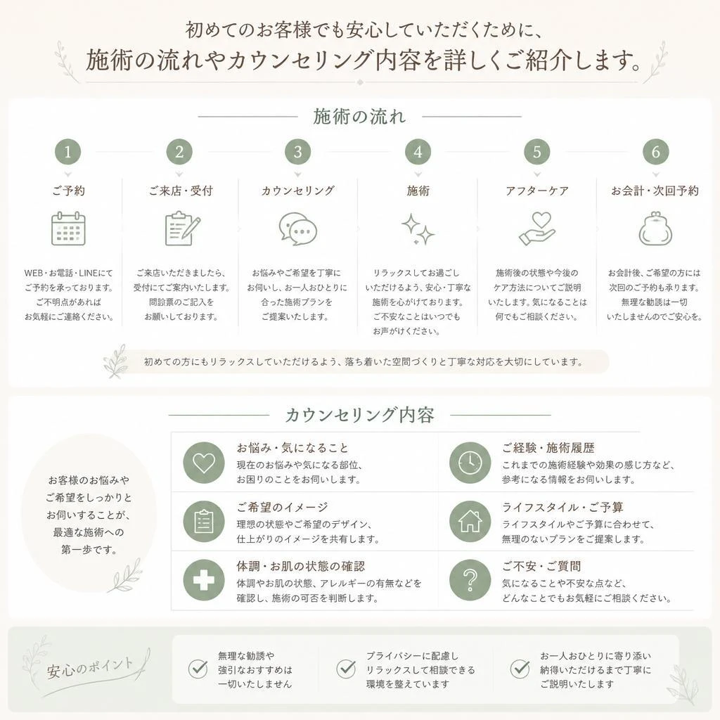 5. 施術の流れとカウンセリング